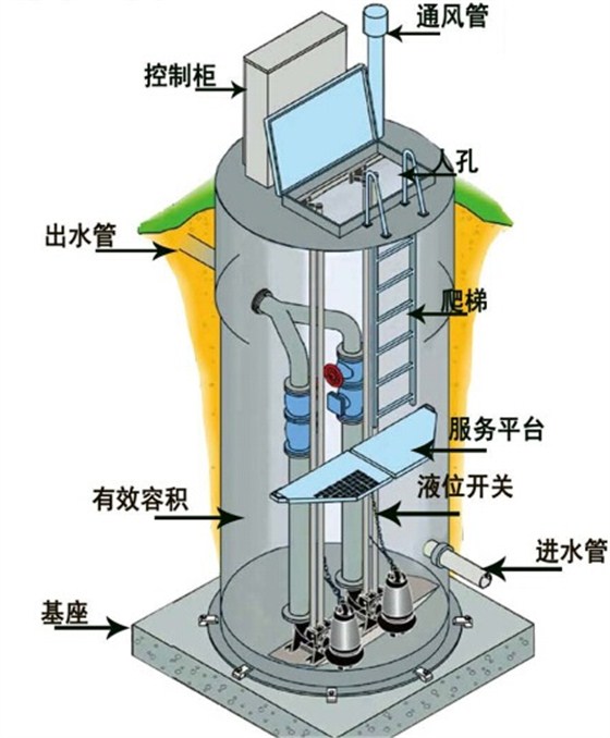 什么是一体化预制泵站